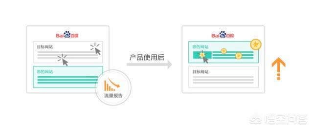 百度外推排名效果怎么样,百度竞价排名为什么受人诟病？