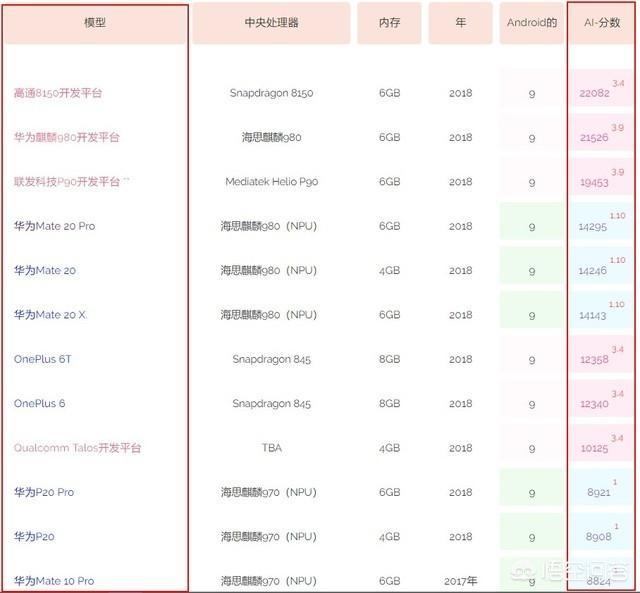 origin插值外推是什么意思,拟合法和插值法有什么区别呢？