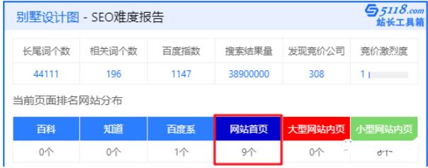 [案例分析]细分行业权1个人站收获百万利润