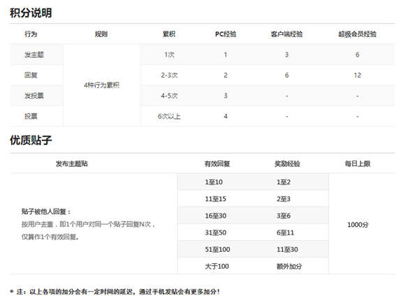 记录一下最近2天淘宝客贴吧推广的故事