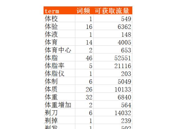 知乎蓝海：2000W流量机会掘金指南