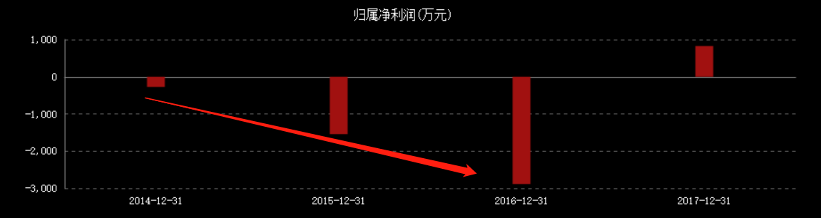 从亏损到爆赚4.5亿，泡泡玛特赴港上市！盲盒经济还能火多久？插图2