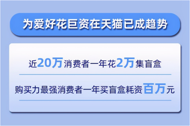 从亏损到爆赚4.5亿，泡泡玛特赴港上市！盲盒经济还能火多久？插图5