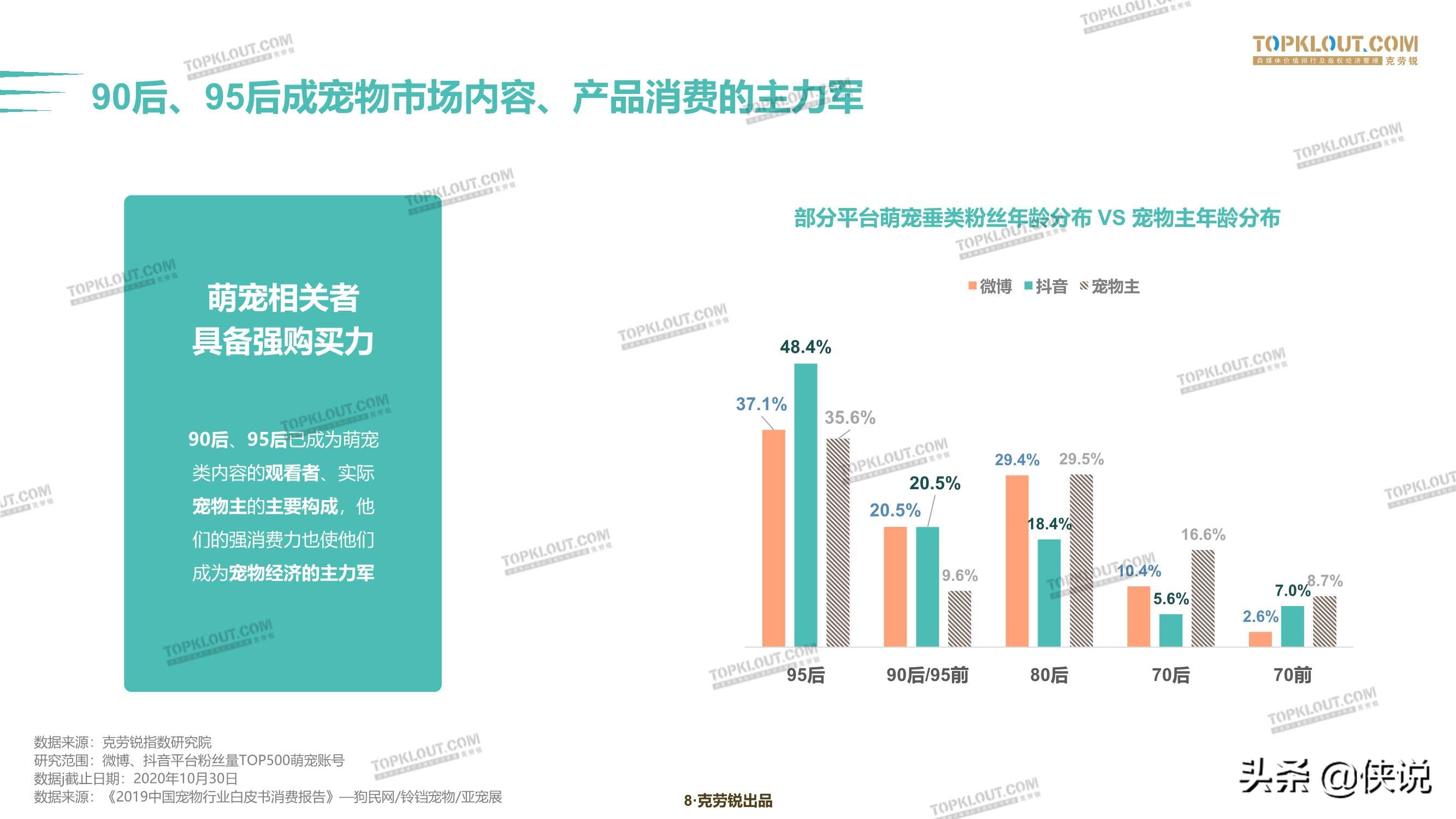 克劳锐：2020萌宠内容生态下的宠物经济插图6