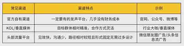 000字超详细的“内容营销”精准获客方法"