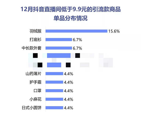 以废店为代价的直播带货暴利捞金之后的思考