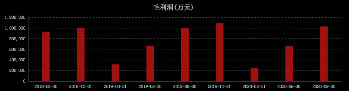 暴涨207%！郭广昌高位套现35亿！青岛啤酒的泡沫有多大？插图1