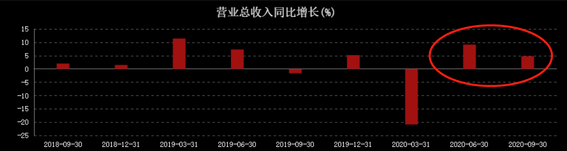 暴涨207%！郭广昌高位套现35亿！青岛啤酒的泡沫有多大？插图2