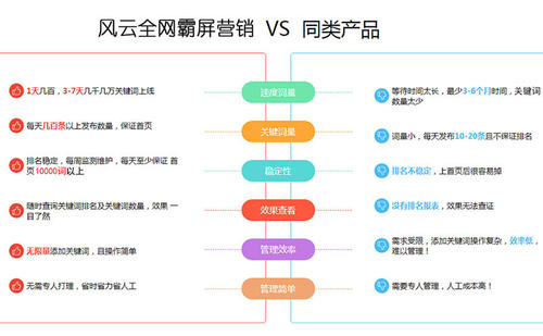 外贸公司网络推广哪家好