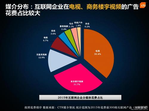 网络销售发广告,哪个平台可以随便发广告