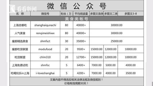 微信公众号软文投稿,公众号软文范例