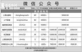 微信公众号软文投稿,公众号软文范例