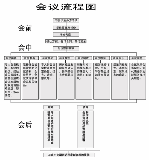 会务软文