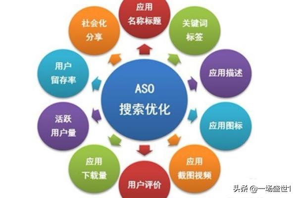 CPC、CPA、CPM、CPV这些分别指什么?提高流量的方法？