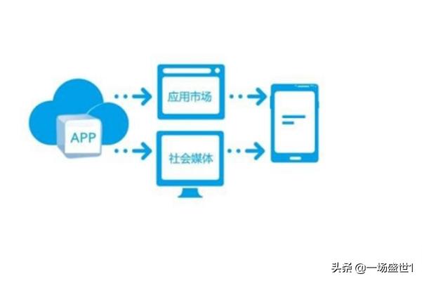 CPA、CPS、CPC、CPM推广是什么意思？