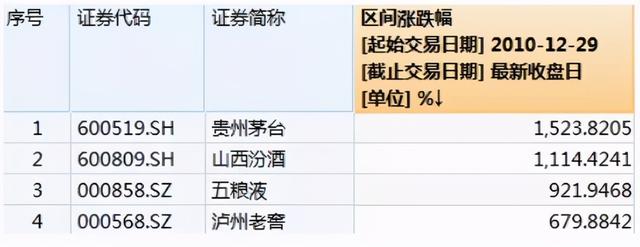 买哪个基金好,不喝酒却依旧“牛”的基金，全市场选出这4只