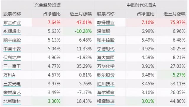 买哪个基金好,不喝酒却依旧“牛”的基金，全市场选出这4只