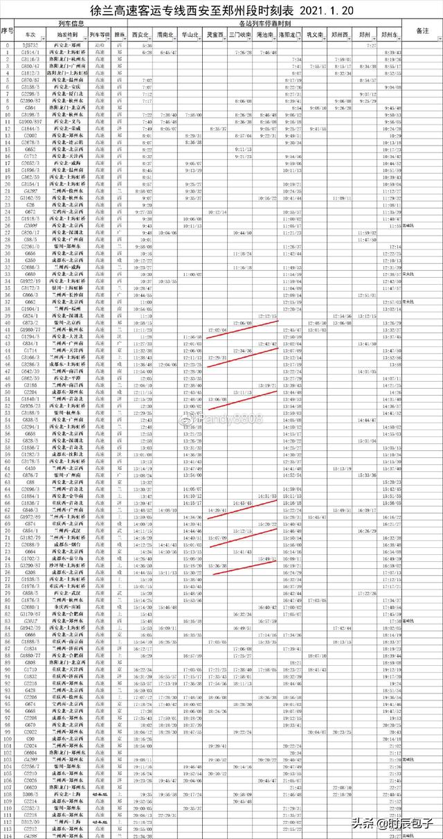 郑西高速铁路,郑西高铁十一年记：不优化，不加钱，郑西高铁终会成瓶颈