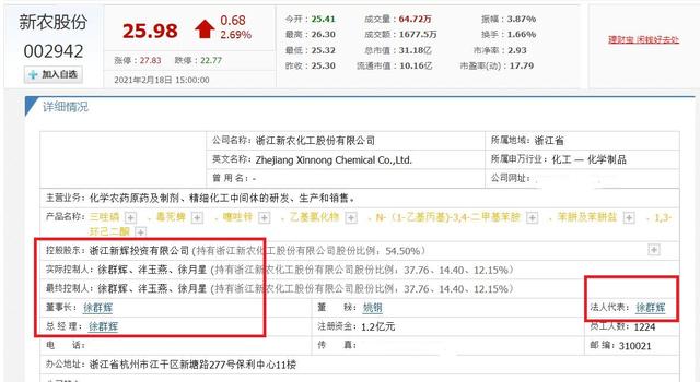 亦菲仙居,浙江仙居浮现4位富翁、3家A股上市企业？胡氏父子十分抢眼