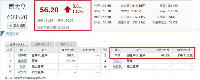 亦菲仙居,浙江仙居浮现4位富翁、3家A股上市企业？胡氏父子十分抢眼