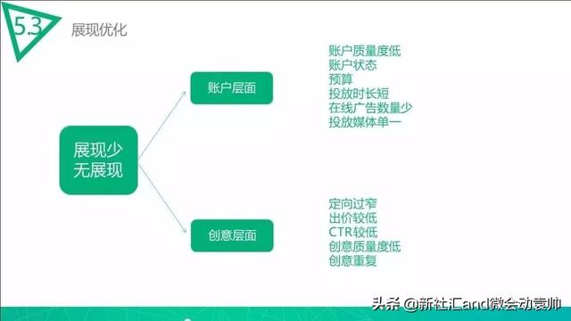 网络广告投放策划案,社汇News:一份广告投放策划完整模板