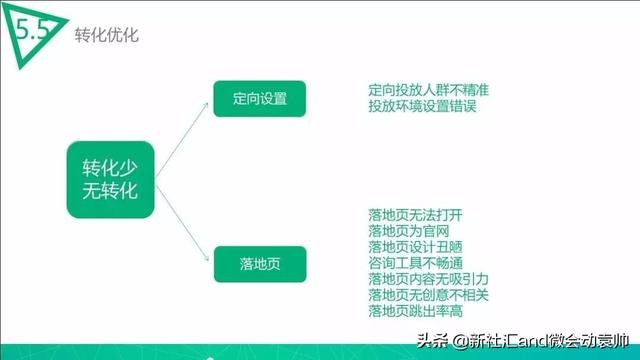 网络广告投放策划案,社汇News:一份广告投放策划完整模板