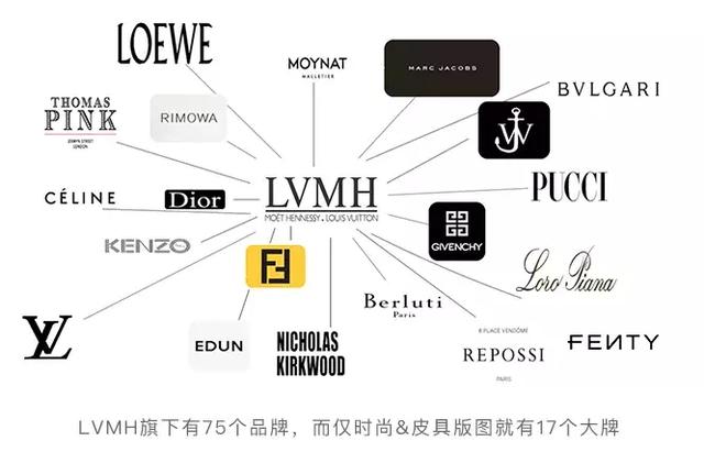 lvmh集团,它们原来都和LV是一家，宇宙奢侈品集团LVMH王牌盘点