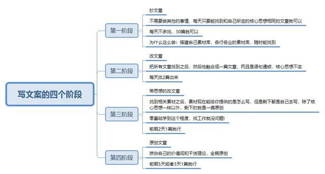 自学网络推广,如何从零开始学做互联网运营？