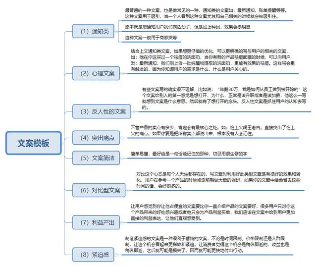 自学网络推广,如何从零开始学做互联网运营？