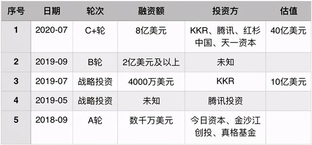 集币成狂,为了活下来，兴盛优选活成了自己最讨厌的样子