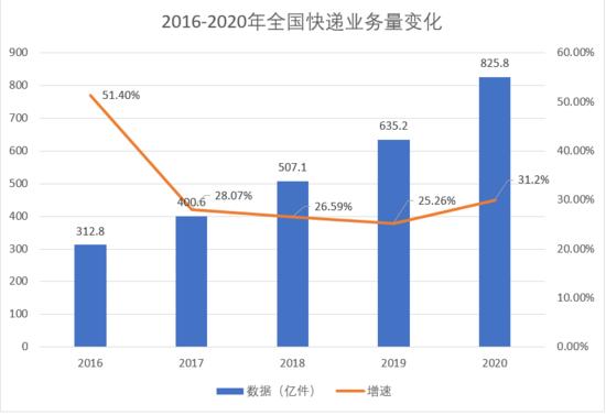 网络营销市场分析,亿邦智库：2020年网络零售市场盘点及趋势预测