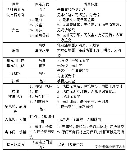 企业卫生管理制度,项目实施方案（九）环境卫生管理制度及流程