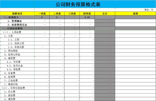 预算表格式,超给力！全套预算专题Excel模板汇总！各行业预算通用，直接拿走