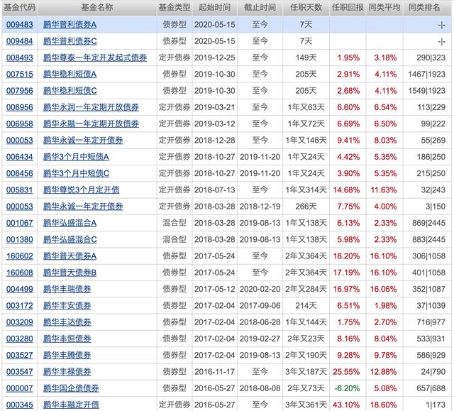 百亿基金发行,时隔两个月，百亿级爆款基金卷土重来！下周将有17只基金发行