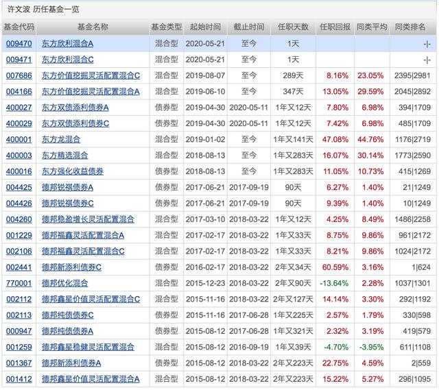 百亿基金发行,时隔两个月，百亿级爆款基金卷土重来！下周将有17只基金发行