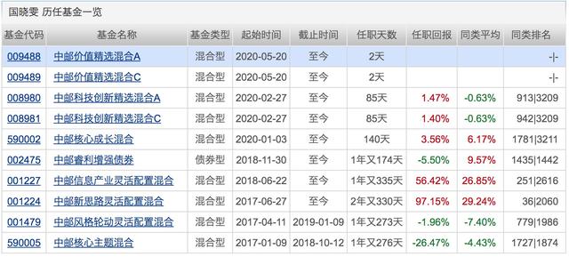 百亿基金发行,时隔两个月，百亿级爆款基金卷土重来！下周将有17只基金发行