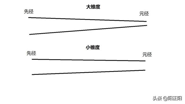 品牌的调性与品牌价格应该怎样,贵的衣服和便宜的衣服真的差很多么？