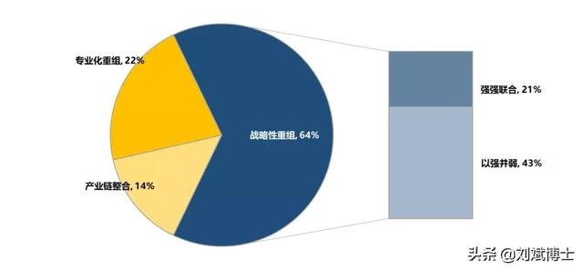 央企重组,收藏｜十三五央企重组全梳理（详表）