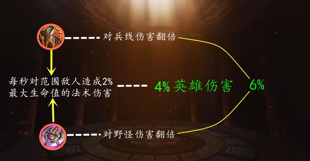 s23赛季猪八戒出装铭文,S23一天上王者，“双烧”八戒闷声发大财，看完偷偷去上分