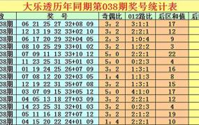 体彩大乐透21038,徐先生大乐透21038期：后区关注一奇一偶08+09