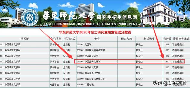 研究生复试线会高于录取线,考研初试分数很高，远超国家线，一定能读研吗？真相令人意外