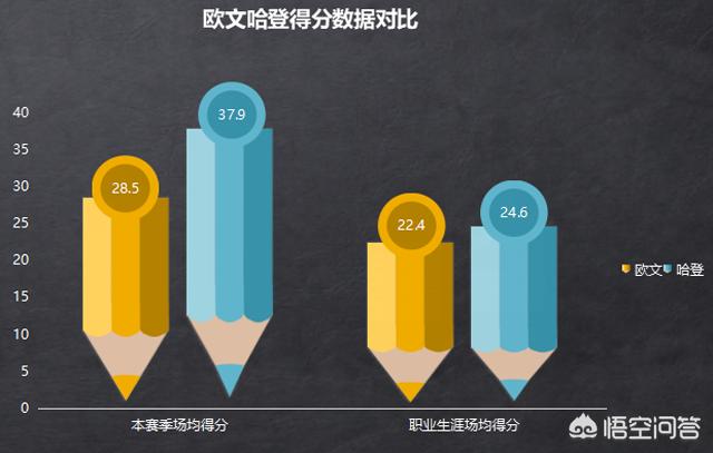 欧文疯狂砍分,欧文，哈登，谁得分能力强？为什么？