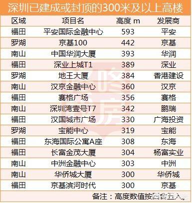 200亿营收,200亿到500亿市值的白马股有哪些？