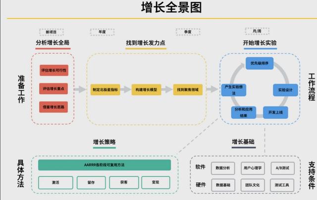 网络营销数据分析,互联网运营的数据分析如何做好？