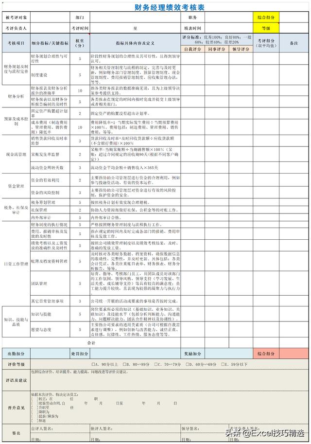 财务人员绩效考核表,公司财务部门6个主要岗位的绩效考核关键指标，附考核表示例