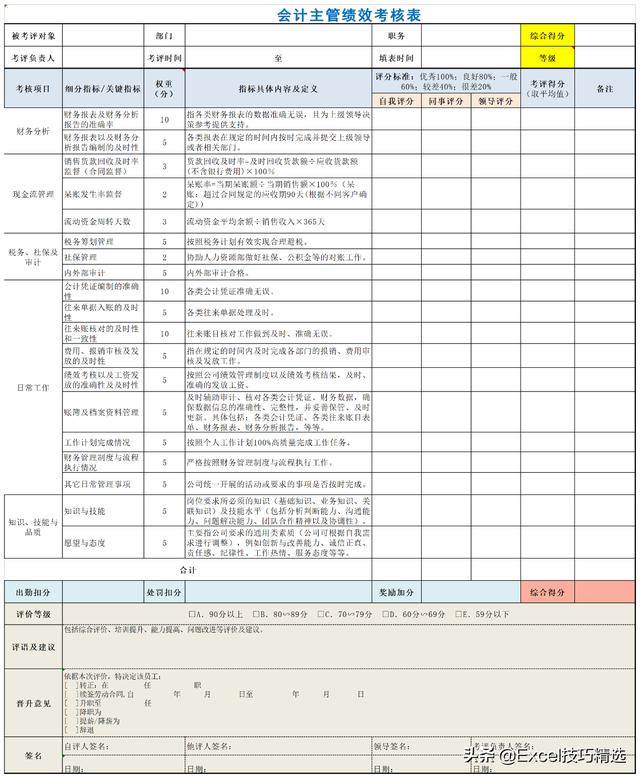 财务人员绩效考核表,公司财务部门6个主要岗位的绩效考核关键指标，附考核表示例