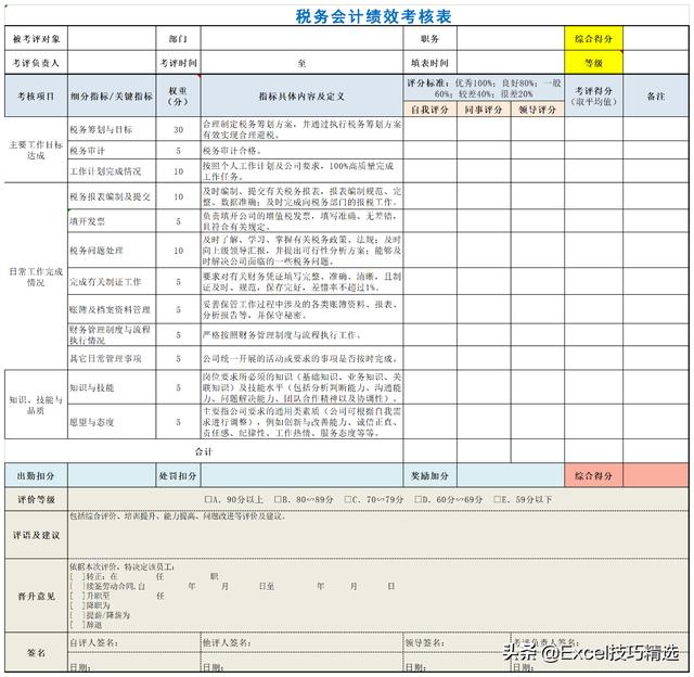 财务人员绩效考核表,公司财务部门6个主要岗位的绩效考核关键指标，附考核表示例