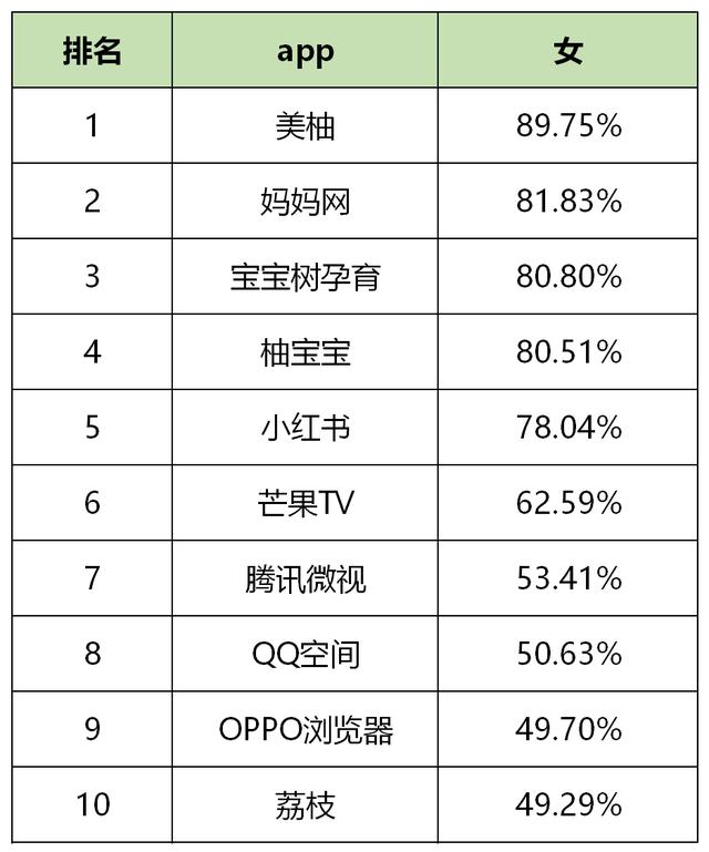 全网优化推广平台排名,2月最新 | 全网60个主流信息流广告平台数据榜单！