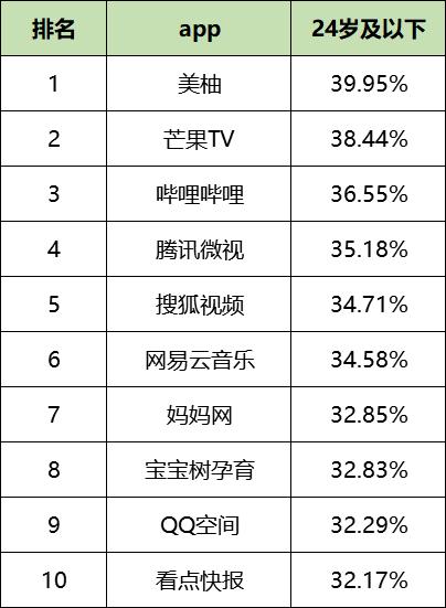 全网优化推广平台排名,2月最新 | 全网60个主流信息流广告平台数据榜单！