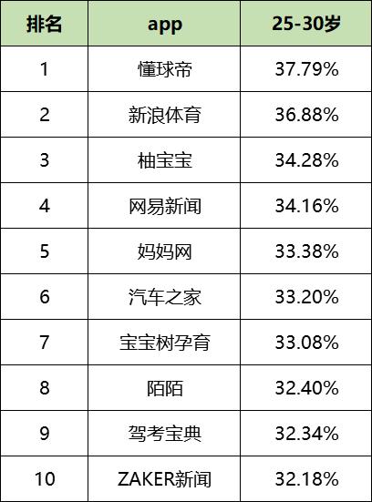 全网优化推广平台排名,2月最新 | 全网60个主流信息流广告平台数据榜单！